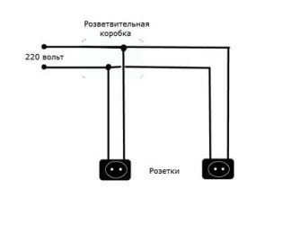 Как провести дополнительную розетку в квартире?