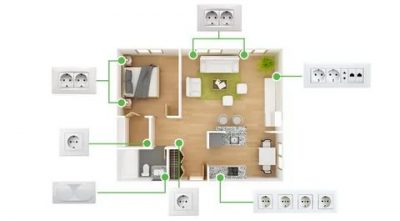 Как распланировать розетки и выключатели в доме?