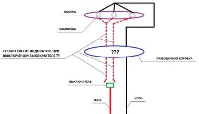 Почему светодиодная лампа светится после выключения выключателя?