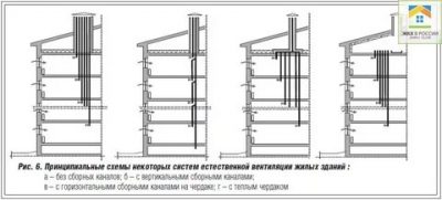 Как устроена вытяжка в многоквартирном доме?