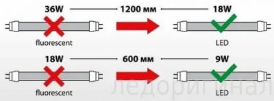 Как установить светодиодные лампы вместо люминесцентных?