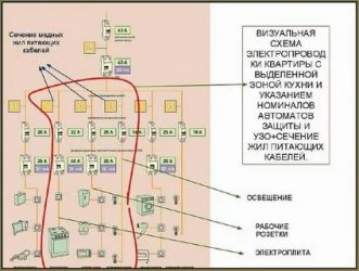 Вводной провод в квартиру какое сечение?