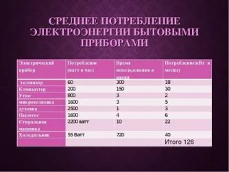 Много ли электричества потребляет компьютер?