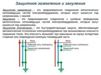 Что такое рабочий ноль в электрике?