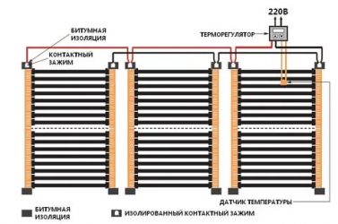 Подключение инфракрасного теплого пола к электричеству