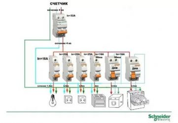 Какие автоматы использовать для проводки в квартире?