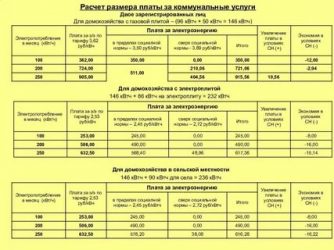 Как рассчитывается электроэнергия в коммунальной квартире?