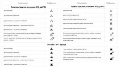 ГОСТ на розетки и выключатели электрические действующий