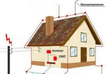 Нужен ли громоотвод в частном доме?