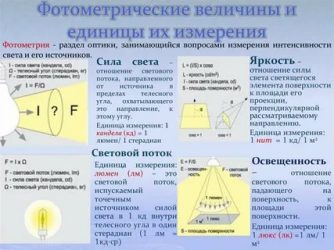 В каких единицах измеряется сила света?