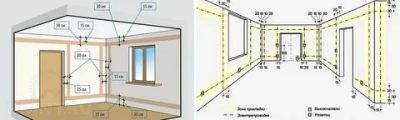 Как узнать где проходит электропроводка в стене?