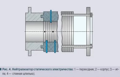 Что такое нейтрализатор статического электричества ответ?