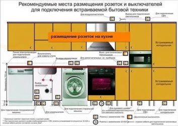 Розетка для посудомоечной машины расположение