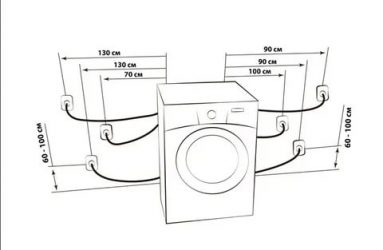 Какая розетка нужна для стиральной машины?