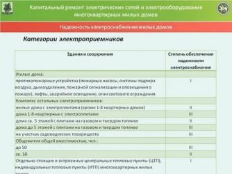 К какой категории электроснабжения относятся жилые дома?