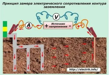 Как измерить сопротивление заземления мультиметром?