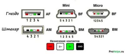 Какие провода в usb отвечают за питание?