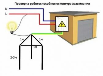 Сечение провода заземления от контура в щиток