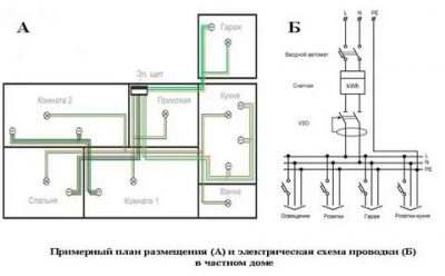 Как составить схему электропроводки в частном доме?