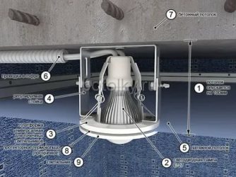 Установка встраиваемых светильников в натяжной потолок