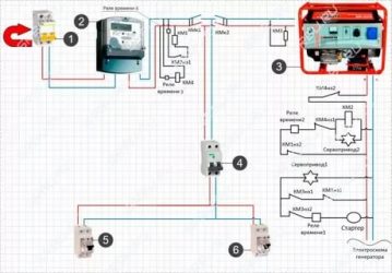 Генератор с автозапуском при отключении электричества