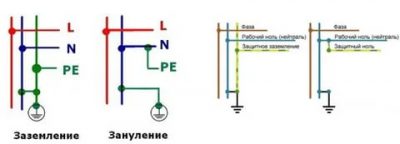 Как сделать зануление в частном доме?