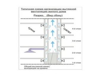 Как устроена вытяжка в панельном доме?