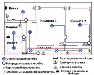 Как составить план электропроводки в квартире?