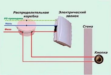 Как подключить проводной звонок в частном доме?