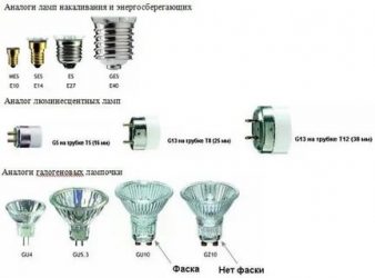 Виды цоколей ламп освещения 220 вольт