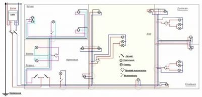 Как составить схему электропроводки в частном доме?