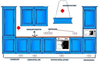 Как правильно вывести розетки на кухне?