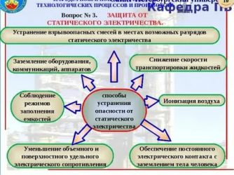 Защита от статического электричества в нефтяной промышленности