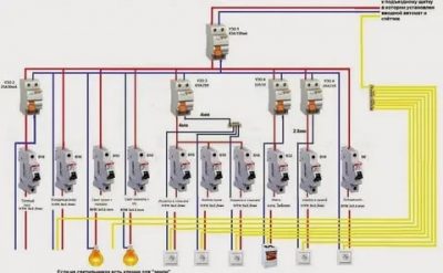 Какие автоматы использовать для проводки в квартире?
