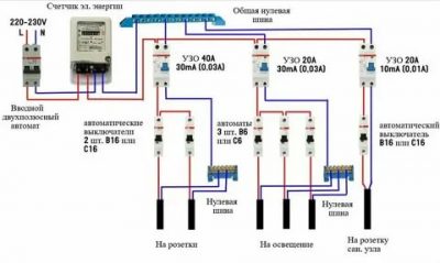 Нужно ли ставить УЗО в частном доме?