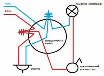 Как подключить розетку к распределительной коробке?