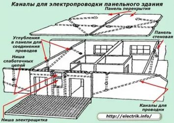 Где проходит проводка в панельном доме?