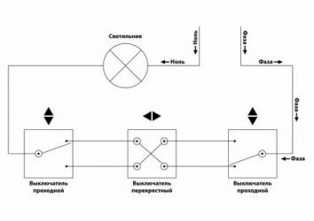 Переключатель проходной и перекрестный в чем разница?