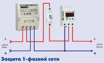 Как выбрать реле напряжения для квартиры?