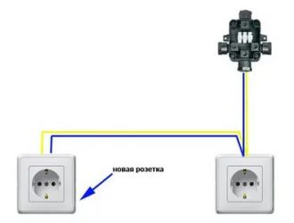 Как провести дополнительную розетку в квартире?