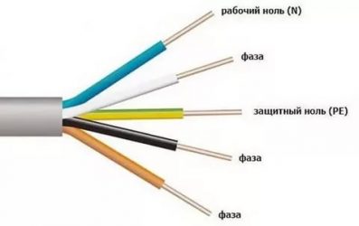 Что такое плюс и минус в электрике?