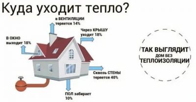 Как найти утечку тепла в частном доме?