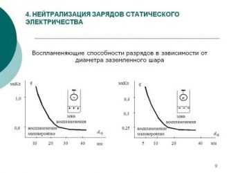 Что такое нейтрализатор статического электричества ответ?