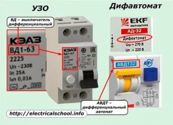 Чем отличается УЗО от автомата в электрике?