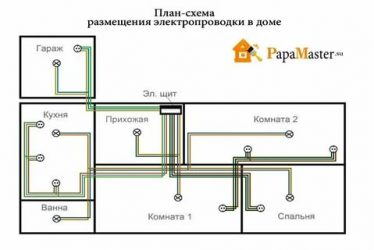 Как сделать схему проводки в частном доме?