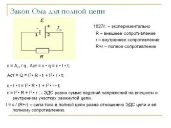 Что такое внутреннее и внешнее сопротивление цепи?