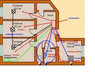 Как развести электропроводку в квартире своими руками?