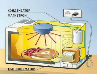 Не нагревает микроволновка что делать?