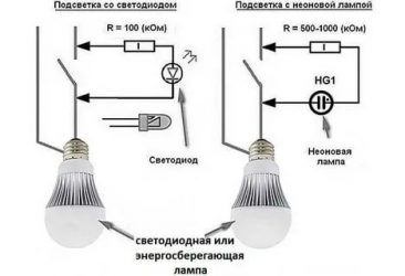 Почему мигает энергосберегающая лампочка после выключения света?