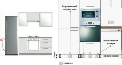 На какой высоте делать розетку для холодильника?